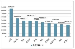 2020-2026年中国农产品批发市场前景研究与投资战略咨询报告