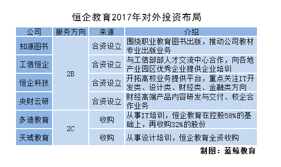 开元股份彭民 下一个十年是职业教育的黄金期
